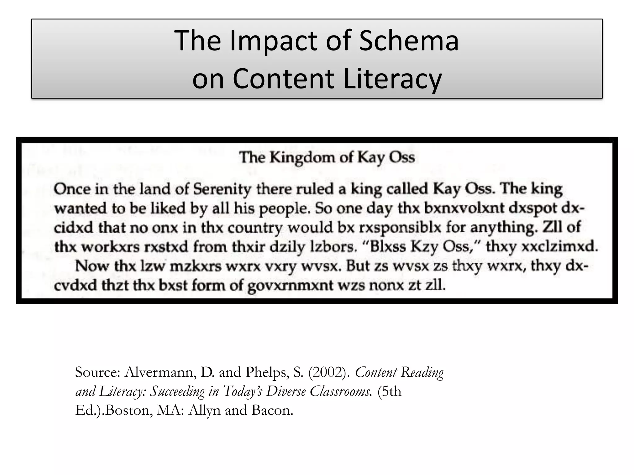 The Impact of Schema on Content LiteracySource: Alvermann, D. and Phelps, S. (2002). Content Reading and Literacy: Succeeding in Today’s Diverse Classrooms. (5th Ed.).Boston, MA: Allyn and Bacon.