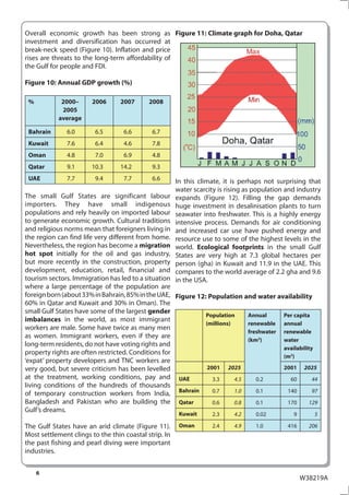 Overall economic growth has been strong as Figure 11: Climate graph for Doha, Qatar
investment and diversification has occurred at
break-neck speed (Figure 10). Inflation and price
rises are threats to the long-term affordability of
the Gulf for people and FDI.

Figure 10: Annual GDP growth (%)

 %           2000–      2006      2007      2008
             2005
            average

 Bahrain       6.0       6.5       6.6       6.7
 Kuwait        7.6       6.4       4.6       7.8
 Oman          4.8       7.0       6.9       4.8
 Qatar         9.1     10.3       14.2       9.3
 UAE           7.7       9.4       7.7       6.6       In this climate, it is perhaps not surprising that
                                                       water scarcity is rising as population and industry
The small Gulf States are significant labour           expands (Figure 12). Filling the gap demands
importers. They have small indigenous                  huge investment in desalinisation plants to turn
populations and rely heavily on imported labour        seawater into freshwater. This is a highly energy
to generate economic growth. Cultural traditions       intensive process. Demands for air conditioning
and religious norms mean that foreigners living in     and increased car use have pushed energy and
the region can find life very different from home.     resource use to some of the highest levels in the
Nevertheless, the region has become a migration        world. Ecological footprints in the small Gulf
hot spot initially for the oil and gas industry,       States are very high at 7.3 global hectares per
but more recently in the construction, property        person (gha) in Kuwait and 11.9 in the UAE. This
development, education, retail, financial and          compares to the world average of 2.2 gha and 9.6
tourism sectors. Immigration has led to a situation    in the USA.
where a large percentage of the population are
foreign born (about 33% in Bahrain, 85% in the UAE, Figure 12: Population and water availability
60% in Qatar and Kuwait and 30% in Oman). The
small Gulf States have some of the largest gender
                                                              Population     Annual     Per capita
imbalances in the world, as most immigrant
                                                              (millions)     renewable annual
workers are male. Some have twice as many men
                                                                             freshwater renewable
as women. Immigrant workers, even if they are
                                                                             (km3)      water
long-term residents, do not have voting rights and
                                                                                        availability
property rights are often restricted. Conditions for
                                                                                        (m3)
‘expat’ property developers and TNC workers are
very good, but severe criticism has been levelled              2001 2025                2001 2025
at the treatment, working conditions, pay and UAE                3.3     4.5    0.2        60       44
living conditions of the hundreds of thousands
of temporary construction workers from India, Bahrain            0.7     1.0    0.1       140       97
Bangladesh and Pakistan who are building the Qatar               0.6     0.8    0.1       170      129
Gulf’s dreams.
                                                        Kuwait     2.3     4.2     0.02         9      5

The Gulf States have an arid climate (Figure 11).       Oman       2.4     4.9     1.0        416     206
Most settlement clings to the thin coastal strip. In
the past fishing and pearl diving were important
industries.


     6
                                                                                                    W38219A
 