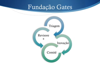 Triagem
Revisore
s
Inovação
Comitê
Fundação Gates
 