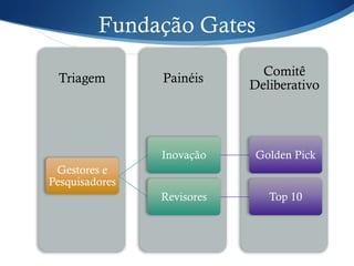 Fundação Gates
 