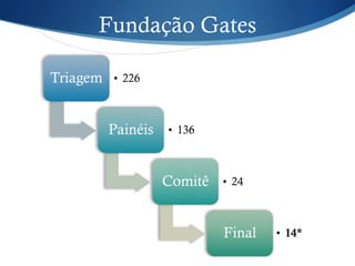 • 226
• 136
• 24
• 14*
Fundação Gates
 