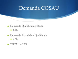 Demanda COSAU
! Demanda Qualificada x Bruta
! 53%
! Demanda Atendida x Qualificada
! 37%
! TOTAL = 20%
 