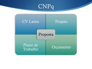 CNPq
 