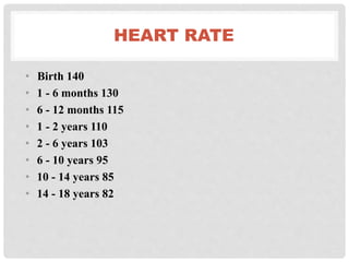 HEART RATE
• Birth 140
• 1 - 6 months 130
• 6 - 12 months 115
• 1 - 2 years 110
• 2 - 6 years 103
• 6 - 10 years 95
• 10 - 14 years 85
• 14 - 18 years 82
 
