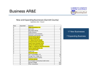 Business AR&E
New	
  and	
  Expanding	
  Businesses	
  (Garre9	
  County)	
  	
  
September	
  2012	
  -­‐	
  Present	
  

17 New Businesses
7 Expanding Business

 