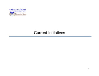 Current Initiatives

20

 