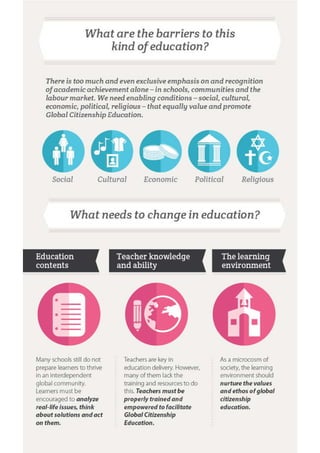 Global citizenship education | PDF