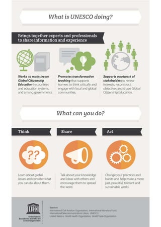 Global citizenship education | PDF