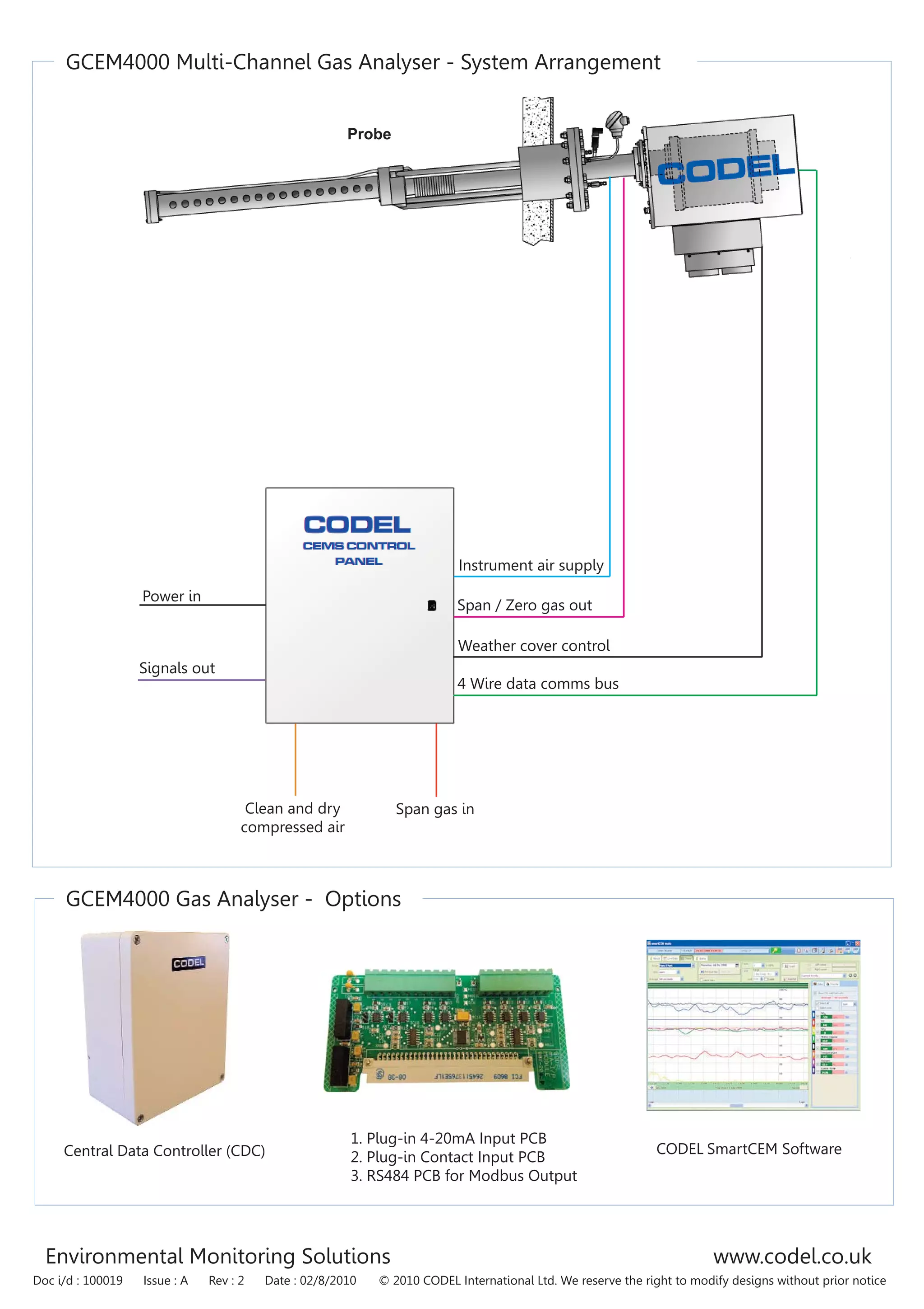 GCEM4000 Multi-Channel Gas Analyser - System Arrangement
Environmental Monitoring Solutions www.codel.co.uk
Doc i/d : 100019 Issue : A Rev : 2 Date : 02/8/2010 © 2010 CODEL International Ltd. We reserve the right to modify designs without prior notice
GCEM4000 Gas Analyser - Options
CODEL SmartCEM Software
Central Data Controller (CDC)
1. Plug-in 4-20mA Input PCB
2. Plug-in Contact Input PCB
3. RS484 PCB for Modbus Output
Clean and dry
compressed air
Span gas in
Span / Zero gas out
Instrument air supply
4 Wire data comms bus
Probe
Power in
Signals out
Weather cover control
 