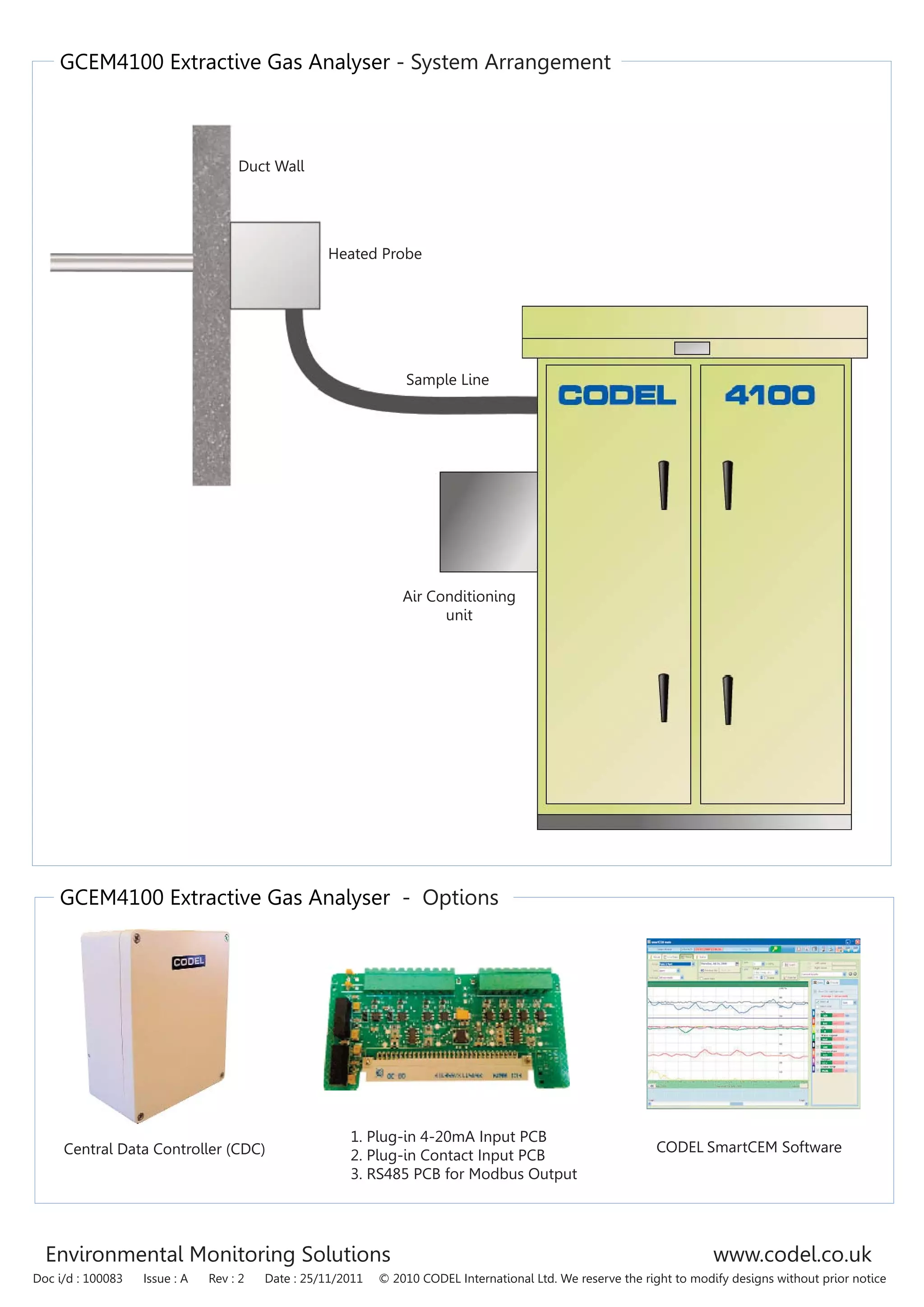 GCEM4100 Extractive Gas Analyser - System Arrangement
Environmental Monitoring Solutions www.codel.co.uk
Doc i/d : 100083 Issue : A Rev : 2 Date : 25/11/2011 © 2010 CODEL International Ltd. We reserve the right to modify designs without prior notice
GCEM4100 Extractive Gas Analyser - Options
CODEL SmartCEM Software
Central Data Controller (CDC)
1. Plug-in 4-20mA Input PCB
2. Plug-in Contact Input PCB
3. RS485 PCB for Modbus Output
Duct Wall
Heated Probe
Sample Line
Air Conditioning
unit
 