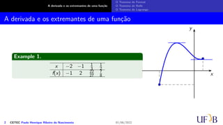 A derivada e os extremantes de uma função
O Teorema de Fermat
O Teorema de Rolle
O Teorema de Lagrange
A derivada e os extremantes de uma função
Example 1.
x −2 −1 1
3
1
2
f(x) −1 2 22
27
7
8 x
y
2 CETEC Paulo Henrique Ribeiro do Nascimento 01/06/2022
 