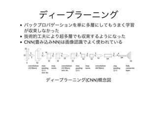 ディープラーニング
バックプロパゲーションを単に多層にしてもうまく学習
が収束しなかった
技術的⼯夫により超多層でも収束するようになった
CNN(畳み込みNN)は画像認識でよく使われている
ディープラーニング(CNN)概念図
 