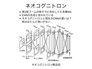 ネオコグニトロン
第2時ブームの時すでに存在してた多層NN
CNNの先祖と⾔われている
ネオコグニトロンと現在のCNNの違いは？
実はほとんど違いがない
ネオコグニトロン概念図
 