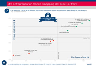 La grande consultation des entrepreneurs – Sondages OpinionWay pour CCI France / La Tribune / Europe 1 / Vague 14 – Novemb...