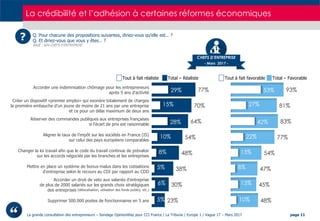 La grande consultation des entrepreneurs – Sondage OpinionWay pour CCI France / La Tribune / Europe 1 / Vague 17 – Mars 20...