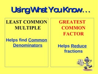 Using What You Know . . . GREATEST COMMON FACTOR Helps Reduce fractions LEAST COMMON MULTIPLE Helps find Common Denominators
