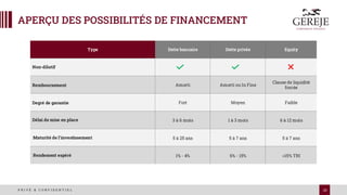 10
P R I V É & C O N F I D E N T I E L
APERÇU DES POSSIBILITÉS DE FINANCEMENT
Type Dette bancaire Dette privée Equity
Non-dilutif
Remboursement Amorti Amorti ou In Fine
Clause de liquidité
forcée
Degré de garantie Fort Moyen Faible
Délai de mise en place 3 à 6 mois 1 à 3 mois 6 à 12 mois
Maturité de l’investissement 5 à 25 ans 5 à 7 ans 5 à 7 ans
Rendement espéré 1% - 4% 6% - 15% >15% TRI
 