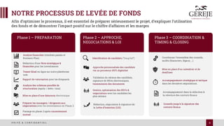 8
P R I V É & C O N F I D E N T I E L
NOTRE PROCESSUS DE LEVÉE DE FONDS
Afin d’optimiser le processus, il est essentiel de préparer sérieusement le projet, d’expliquer l’utilisation
des fonds et de démontrer l’impact positif sur le chiffre d’affaires et les marges
Phase 1 – PREPARATION
Analyse financière (résultats passés et
Business Plan)
Analyse des schémas possible de
structuration (equity / dette / mix)
Rédaction d’une Note stratégique &
financière pour les investisseurs
Passage en phase 2 après consentement
mutuel
Phase 2 – APPROCHE,
NEGOCIATIONS & LOI
Gestion, optimisation des RDVs &
négociations avec les candidats les
plus sérieux
Phase 3 – COORDINATION &
TIMING & CLOSING
Mise en place d’une dataroom électronique
Rapport de valorisation pour les dirigeants
Identification de candidats (“long list”)
Approche personnalisée des candidats
via un processus 100% digitalisé
Validation du sérieux des candidats,
signature de NDAs électroniques,
transmission des documents
Mise en place d’un calendrier et de
deadlines
Préparer les managers / dirigeants aux
négociations avec les investisseurs en Phase 2
Accompagnement stratégique et tactique
dans les dernières négociations.
Rédaction, négociation & signature de
la Lettre d’intention (LOI)
Conseils jusqu’à la signature des
contrats finaux.
Coordonner l’ensembles des conseils,
audits (financiers, légaux, …)
Accompagnement dans la rédaction &
la relecture des contrats finaux.
Teaser blind en ligne sur notre plateforme
web
 