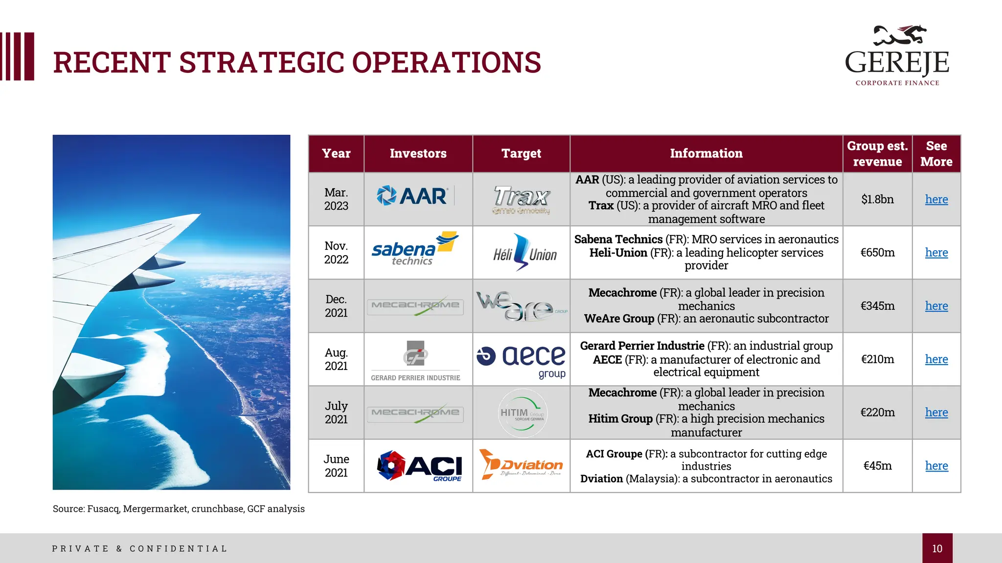 10
P R I V A T E & C O N F I D E N T I A L
RECENT STRATEGIC OPERATIONS
Source: Fusacq, Mergermarket, crunchbase, GCF analysis
Year Investors Target Information
Group est.
revenue
See
More
Mar.
2023
AAR (US): a leading provider of aviation services to
commercial and government operators
Trax (US): a provider of aircraft MRO and fleet
management software
$1.8bn here
Nov.
2022
Sabena Technics (FR): MRO services in aeronautics
Heli-Union (FR): a leading helicopter services
provider
€650m here
Dec.
2021
Mecachrome (FR): a global leader in precision
mechanics
WeAre Group (FR): an aeronautic subcontractor
€345m here
Aug.
2021
Gerard Perrier Industrie (FR): an industrial group
AECE (FR): a manufacturer of electronic and
electrical equipment
€210m here
July
2021
Mecachrome (FR): a global leader in precision
mechanics
Hitim Group (FR): a high precision mechanics
manufacturer
€220m here
June
2021
ACI Groupe (FR): a subcontractor for cutting edge
industries
Dviation (Malaysia): a subcontractor in aeronautics
€45m here
 