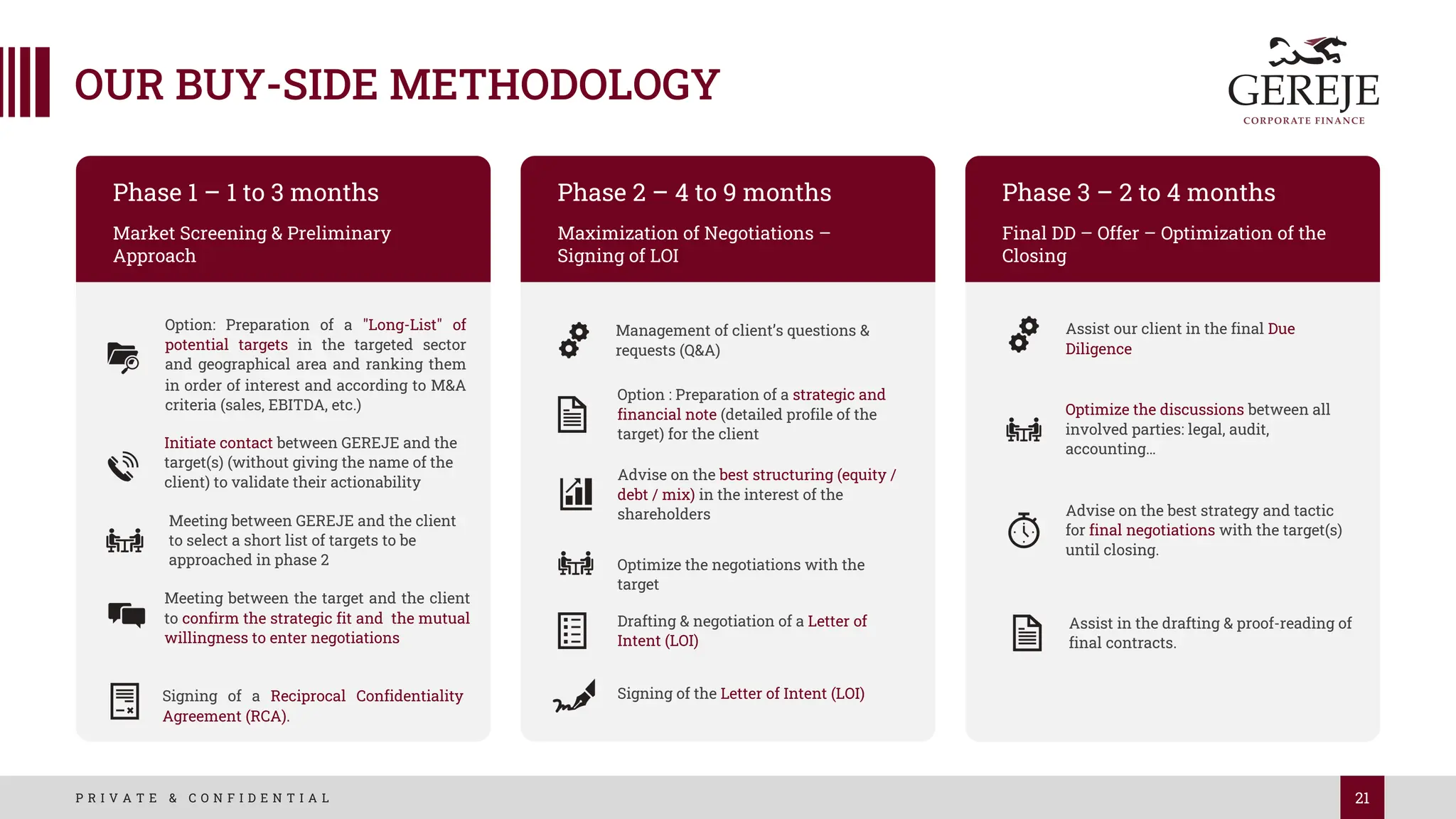 21
P R I V A T E & C O N F I D E N T I A L
OUR BUY-SIDE METHODOLOGY
Option: Preparation of a "Long-List" of
potential targets in the targeted sector
and geographical area and ranking them
in order of interest and according to M&A
criteria (sales, EBITDA, etc.)
Initiate contact between GEREJE and the
target(s) (without giving the name of the
client) to validate their actionability
Meeting between GEREJE and the client
to select a short list of targets to be
approached in phase 2
Assist our client in the final Due
Diligence
Optimize the discussions between all
involved parties: legal, audit,
accounting…
Advise on the best strategy and tactic
for final negotiations with the target(s)
until closing.
Assist in the drafting & proof-reading of
final contracts.
Drafting & negotiation of a Letter of
Intent (LOI)
Management of client’s questions &
requests (Q&A)
Optimize the negotiations with the
target
Advise on the best structuring (equity /
debt / mix) in the interest of the
shareholders
Option : Preparation of a strategic and
financial note (detailed profile of the
target) for the client
Signing of the Letter of Intent (LOI)
Signing of a Reciprocal Confidentiality
Agreement (RCA).
Meeting between the target and the client
to confirm the strategic fit and the mutual
willingness to enter negotiations
Phase 1 – 1 to 3 months
Market Screening & Preliminary
Approach
Phase 2 – 4 to 9 months
Maximization of Negotiations –
Signing of LOI
Phase 3 – 2 to 4 months
Final DD – Offer – Optimization of the
Closing
 
