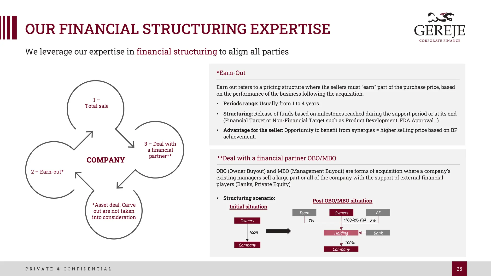 25
P R I V A T E & C O N F I D E N T I A L
OUR FINANCIAL STRUCTURING EXPERTISE
COMPANY
1 –
Total sale
3 – Deal with
a financial
partner**
2 – Earn-out*
*Asset deal, Carve
out are not taken
into consideration
*Earn-Out
Earn out refers to a pricing structure where the sellers must “earn” part of the purchase price, based
on the performance of the business following the acquisition.
• Periods range: Usually from 1 to 4 years
• Structuring: Release of funds based on milestones reached during the support period or at its end
(Financial Target or Non-Financial Target such as Product Development, FDA Approval…)
• Advantage for the seller: Opportunity to benefit from synergies = higher selling price based on BP
achievement.
**Deal with a financial partner OBO/MBO
OBO (Owner Buyout) and MBO (Management Buyout) are forms of acquisition where a company’s
existing managers sell a large part or all of the company with the support of external financial
players (Banks, Private Equity)
• Structuring scenario:
Initial situation
Post OBO/MBO situation
Owners
100%
Company
Holding
Team Owners
Y% (100-X%-Y%) X%
Bank
100%
Company
PE
We leverage our expertise in financial structuring to align all parties
 