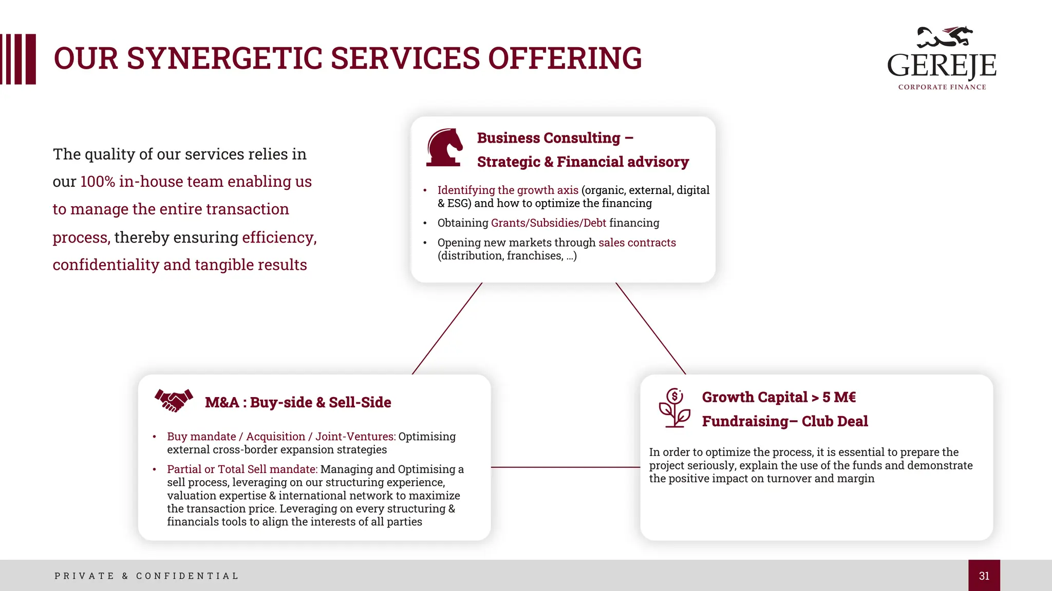 31
P R I V A T E & C O N F I D E N T I A L
OUR SYNERGETIC SERVICES OFFERING
The quality of our services relies in
our 100% in-house team enabling us
to manage the entire transaction
process, thereby ensuring efficiency,
confidentiality and tangible results
• Buy mandate / Acquisition / Joint-Ventures: Optimising
external cross-border expansion strategies
• Partial or Total Sell mandate: Managing and Optimising a
sell process, leveraging on our structuring experience,
valuation expertise & international network to maximize
the transaction price. Leveraging on every structuring &
financials tools to align the interests of all parties
In order to optimize the process, it is essential to prepare the
project seriously, explain the use of the funds and demonstrate
the positive impact on turnover and margin
M&A : Buy-side & Sell-Side Growth Capital > 5 M€
Fundraising– Club Deal
• Identifying the growth axis (organic, external, digital
& ESG) and how to optimize the financing
• Obtaining Grants/Subsidies/Debt financing
• Opening new markets through sales contracts
(distribution, franchises, …)
Business Consulting –
Strategic & Financial advisory
 