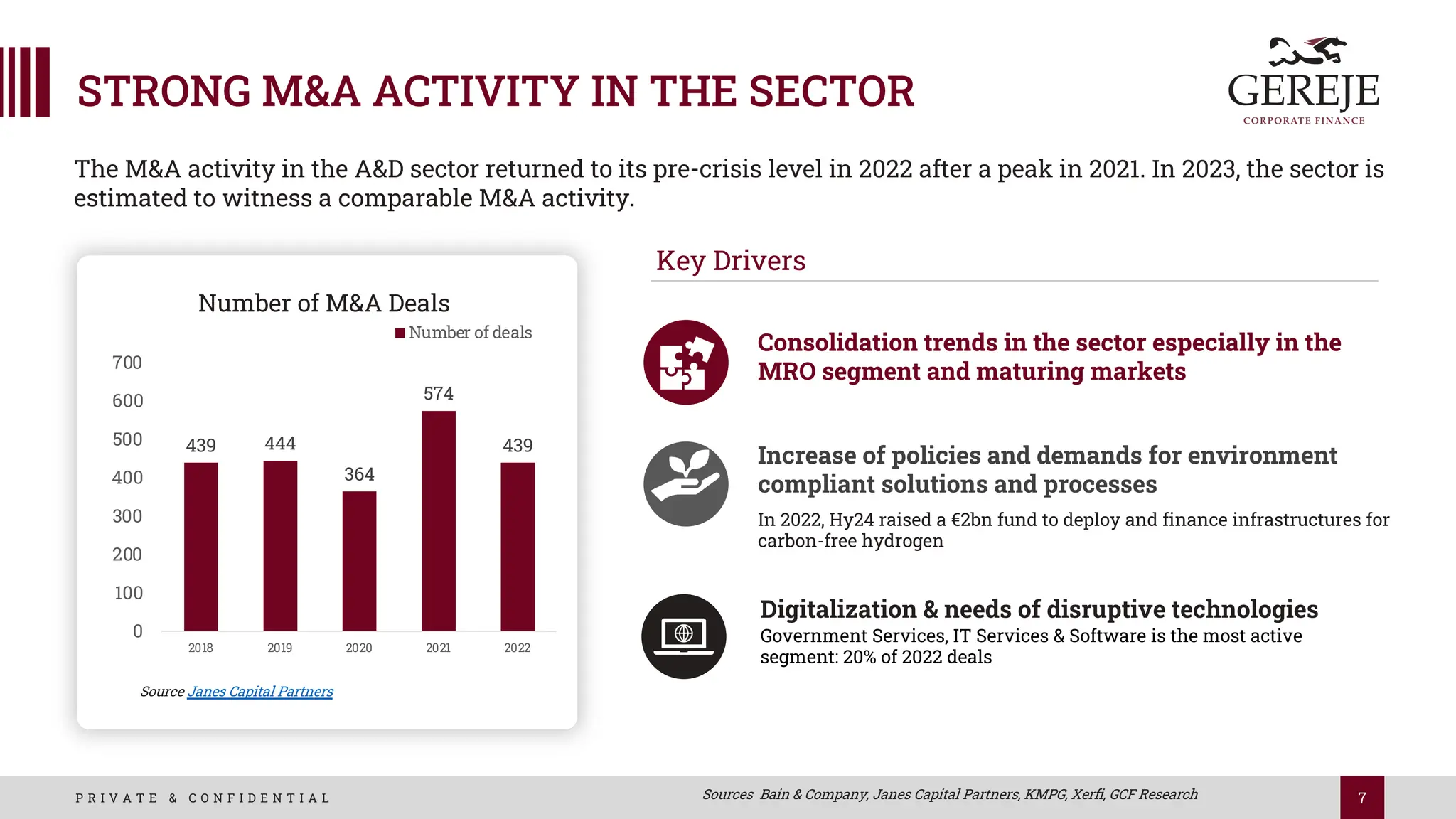 7
P R I V A T E & C O N F I D E N T I A L
439 444
364
574
439
0
100
200
300
400
500
600
700
2018 2019 2020 2021 2022
Number of M&A Deals
Number of deals
STRONG M&A ACTIVITY IN THE SECTOR
Source Janes Capital Partners
The M&A activity in the A&D sector returned to its pre-crisis level in 2022 after a peak in 2021. In 2023, the sector is
estimated to witness a comparable M&A activity.
Consolidation trends in the sector especially in the
MRO segment and maturing markets
Increase of policies and demands for environment
compliant solutions and processes
In 2022, Hy24 raised a €2bn fund to deploy and finance infrastructures for
carbon-free hydrogen
Digitalization & needs of disruptive technologies
Government Services, IT Services & Software is the most active
segment: 20% of 2022 deals
Sources Bain & Company, Janes Capital Partners, KMPG, Xerfi, GCF Research
Key Drivers
 