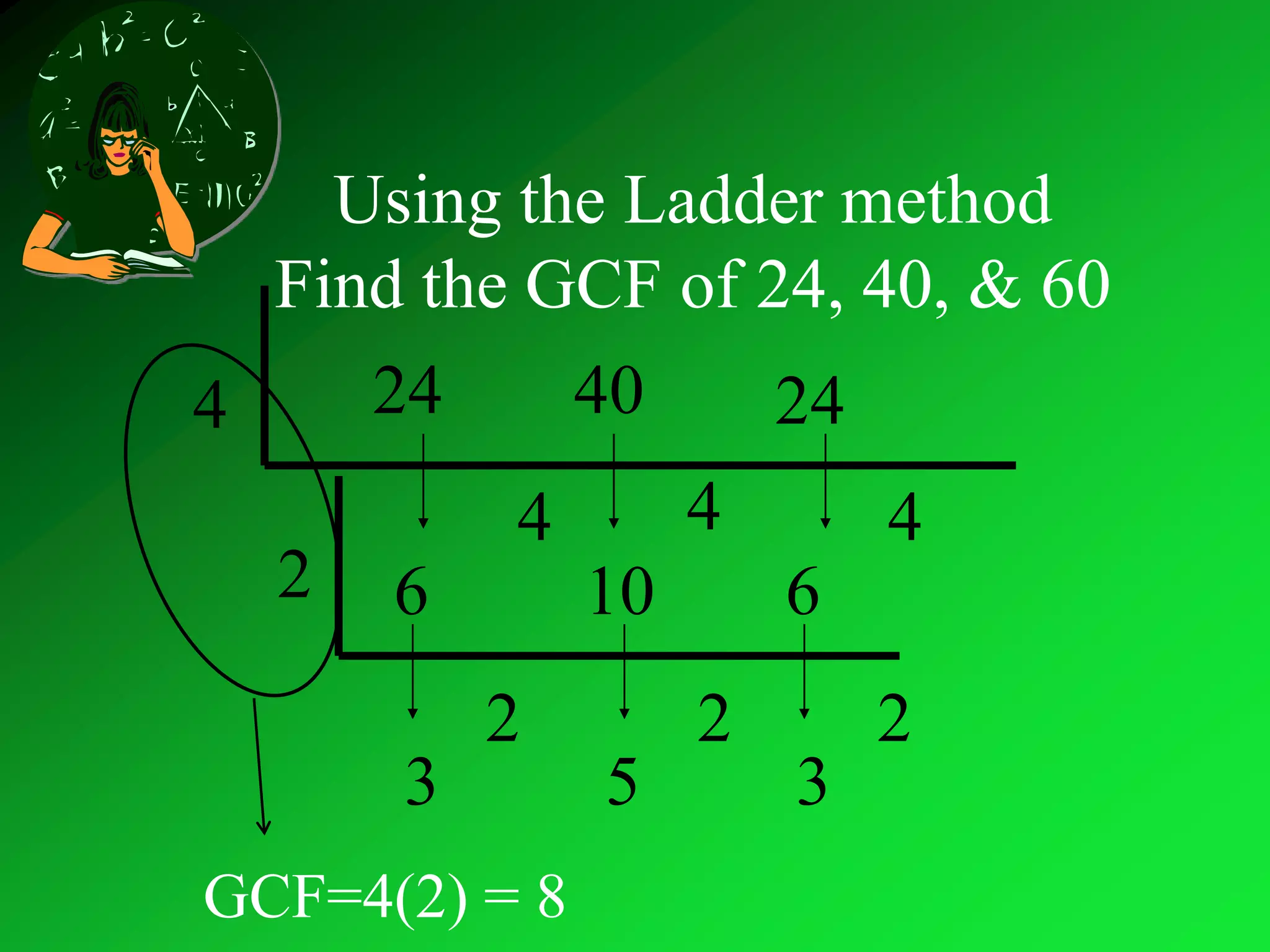 Using the Ladder methodFind the GCF of 24, 40, & 602440244÷4÷4÷421066GCF=4(2) = 8 ÷2÷2÷2353