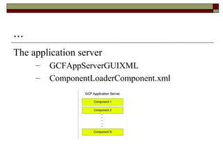 ...
The application server
– GCFAppServerGUIXML
– ComponentLoaderComponent.xml
 