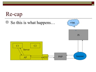 Re-cap
 So this is what happens…
Server
AP
C1 C2
PHP Internet
JS
4232
HTML
 