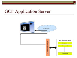 GCF Application Server
 