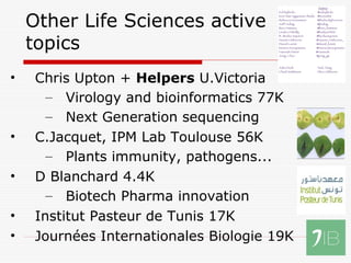 Other Life Sciences active
topics
• Chris Upton + Helpers U.Victoria
– Virology and bioinformatics 77K
– Next Generation sequencing
• C.Jacquet, IPM Lab Toulouse 56K
– Plants immunity, pathogens...
• D Blanchard 4.4K
– Biotech Pharma innovation
• Institut Pasteur de Tunis 17K
• Journées Internationales Biologie 19K
 