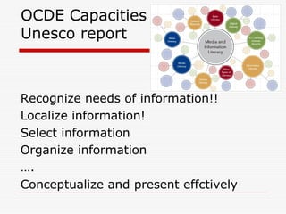 OCDE Capacities
Unesco report
Recognize needs of information!!
Localize information!
Select information
Organize information
….
Conceptualize and present effctively
 