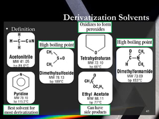 Derivatization Solvents
• Definition
41
 
