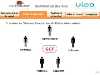 Identification des rôles
Analyse et
conception
Mise en œuvre Conclusion
Contexte général
du projet
En se basant sur l’étude précédente on a pu identifier les acteurs suivants :
Administrateur
Utilisateur
Partenaire Apprenant
Formateur
Etude fonctionnelle
14
 