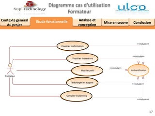 Diagramme cas d’utilisation
Formateur
Analyse et
conception
Mise en œuvre Conclusion
Contexte général
du projet
<<include>>
<<include>>
<<include>>
<<include>>
<<include>>
Visualiser les formations
Visualiser les sessions
Télécharger les supports
Consulter le planning
Authentification
Formateur
Modifier profil
Etude fonctionnelle
17
 