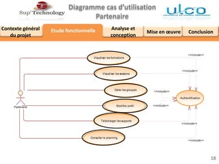 Diagramme cas d’utilisation
Partenaire
Analyse et
conception
Mise en œuvre Conclusion
Contexte général
du projet
<<include>>
<<include>>
<<include>>
<<include>>
<<include>>
<<include>>
Visualiser les sessions
Télécharger les supports
Consulter le planning
Authentification
Partenaire
Visualiser les formations
Gérer les groupes
Modifier profil
Etude fonctionnelle
18
 