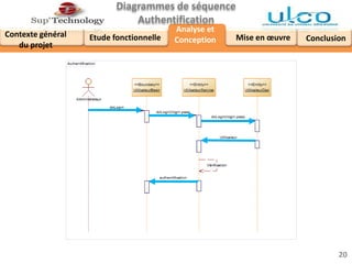 ConclusionContexte général
du projet
Analyse et
Conception Mise en œuvreEtude fonctionnelle
20
Diagrammes de séquence
Authentification
 
