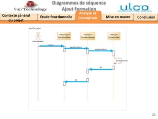 Conclusion
Diagrammes de séquence
Ajout Formation
Contexte général
du projet
Analyse et
Conception Mise en œuvreEtude fonctionnelle
21
 