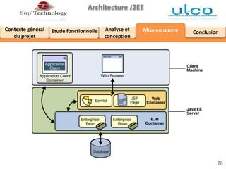 Architecture J2EE
Analyse et
conception
Contexte général
du projet
Mise en œuvre ConclusionEtude fonctionnelle
26
 