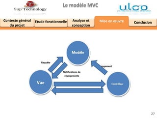 Le modèle MVC
Analyse et
conception
Contexte général
du projet
Mise en œuvre ConclusionEtude fonctionnelle
27
 