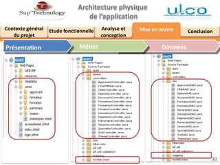 Architecture physique
de l’application
Analyse et
conception
Contexte général
du projet
Mise en œuvre ConclusionEtude fonctionnelle
Présentation DonnéesMétier
30
 