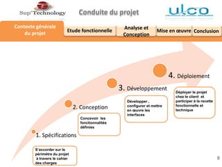 1. Spécifications
2. Conception
3. Développement
4. Déploiement
8
Concevoir les
fonctionnalités
définies
Développer ,
configurer et mettre
en œuvre les
interfaces
Déployer le projet
chez le client et
participer à la recette
fonctionnelle et
technique
Analyse et
Conception
Conduite du projet
Etude fonctionnelle Conclusion
Contexte générale
du projet
S’accorder sur le
périmètre du projet
à travers le cahier
des charges
Mise en œuvre
 