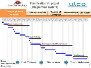 Analyse et
Conception
Planification du projet
( Diagramme GANTT)
Conclusion
Contexte générale
du projet
9
Étude
fonctionnelle et
Conception
Mise en œuvre Tests et déploiementEtude Technique
Etude fonctionnelle
Etude Technique
Développement et Mise en œuvre
Etude fonctionnelle Mise en œuvre
Déploiement
 