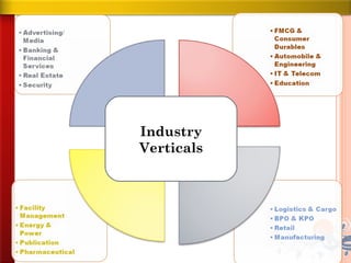 Industry
Verticals
 
