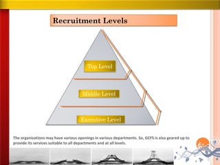 Recruitment Levels




                                        Top Level




                                      Middle Level



                                     Executive Level


The organizations may have various openings in various departments. So, GCFS is also geared up to
provide its services suitable to all departments and at all levels.
 