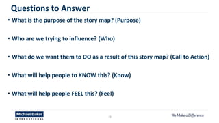 19
Questions to Answer
• What is the purpose of the story map? (Purpose)
• Who are we trying to influence? (Who)
• What do we want them to DO as a result of this story map? (Call to Action)
• What will help people to KNOW this? (Know)
• What will help people FEEL this? (Feel)
 