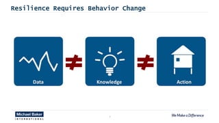 7
Resilience Requires Behavior Change
Data Knowledge Action
 