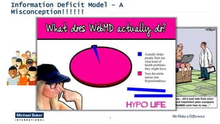 8
Information Deficit Model – A
Misconception!!!!!!
 