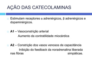 AÇÃO DAS CATECOLAMINAS
 Estimulam receptores α adrenérgicos, β adrenérgicos e
dopaminérgicos.
 A1 – Vasoconstrição arterial
Aumento da contratilidade miocárdica
 A2 – Constrição dos vasos venosos de capacitância
Inibição do feedback da noradrenalina liberada
nas fibras simpáticas.
 